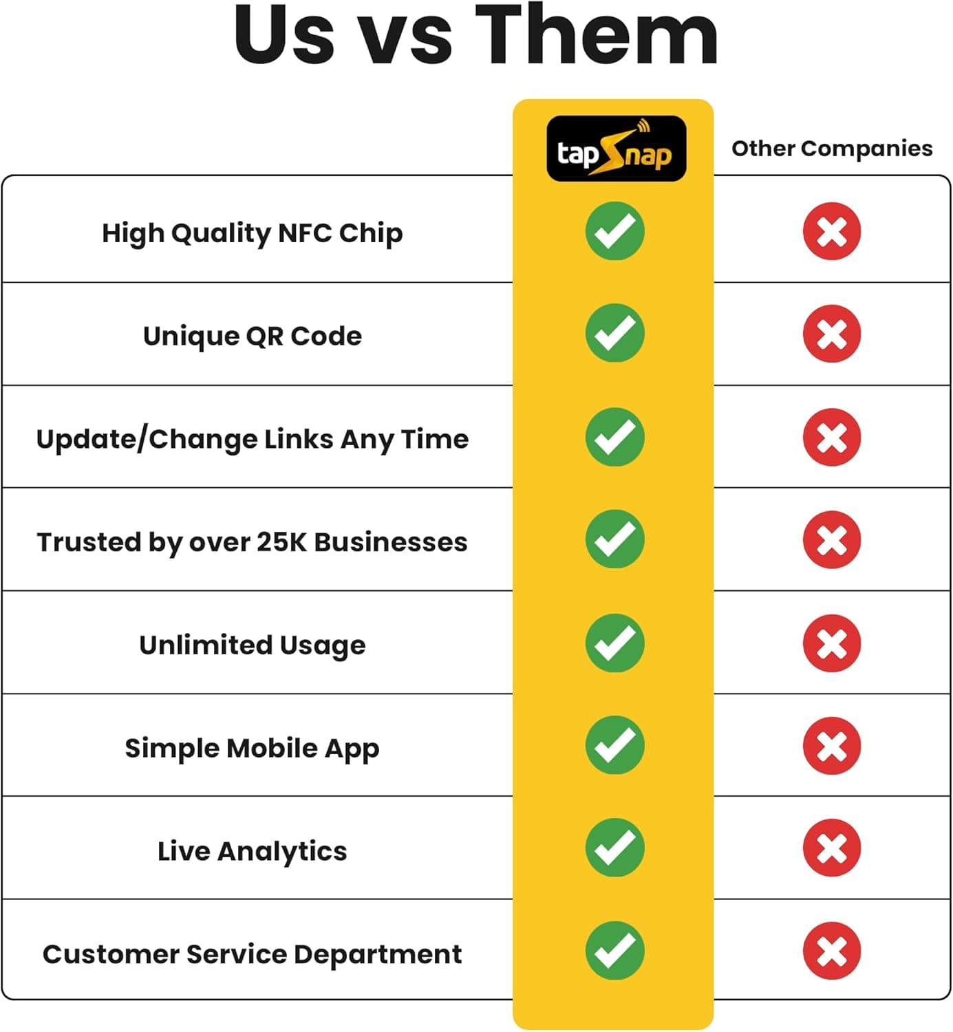 TapSnap vs Other Companies Comparison